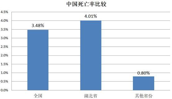 中国疫情与西方疫情对比/中国疫情与外国疫情的对比 中国疫情与西方疫情对比/中国疫情与外国疫情的对比