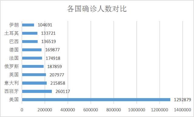 中国疫情与西方疫情对比/中国疫情与外国疫情的对比 中国疫情与西方疫情对比/中国疫情与外国疫情的对比