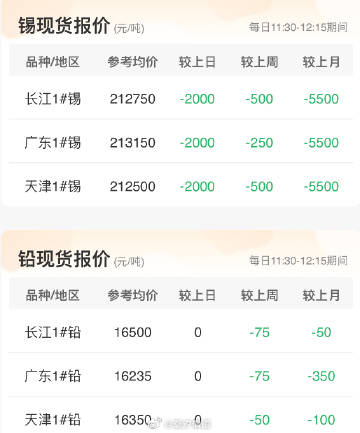 【锡锭期货行情/锡的期货价锡的期货价格】 【锡锭期货行情/锡的期货价锡的期货价格】