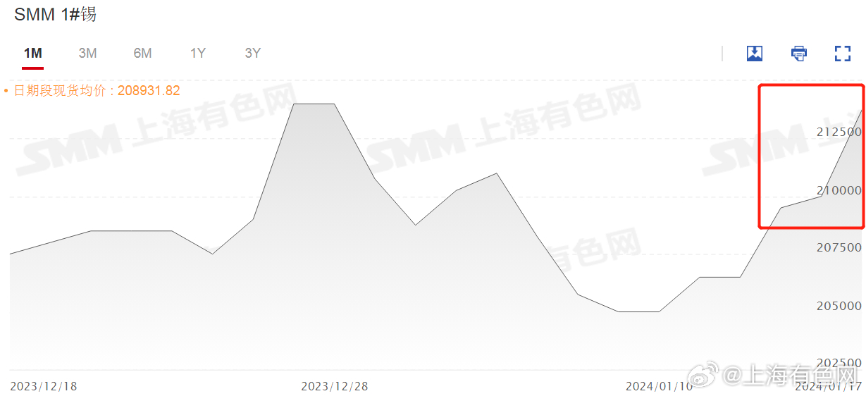 【锡锭期货行情/锡的期货价锡的期货价格】 【锡锭期货行情/锡的期货价锡的期货价格】
