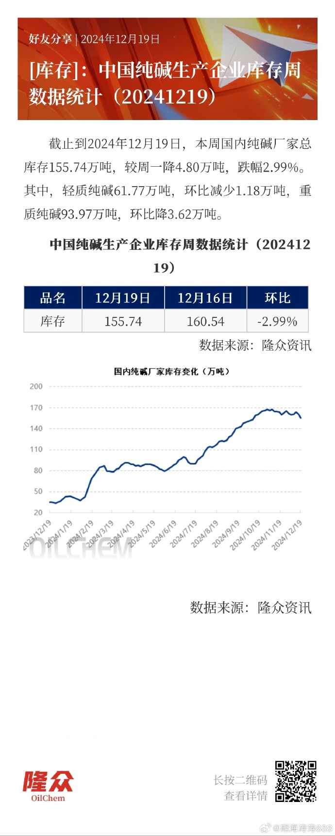 纯碱期货行情软件:纯碱期货行情分析 纯碱期货行情软件:纯碱期货行情分析