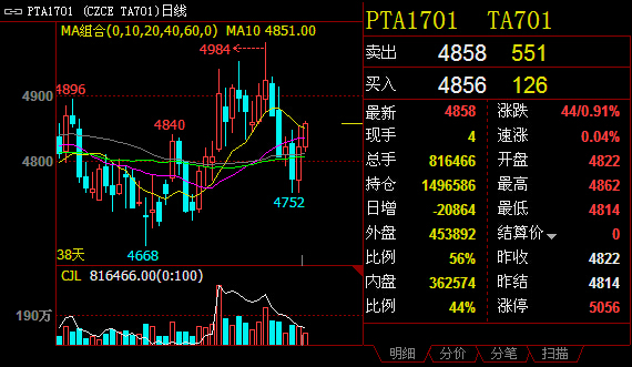 pta期货最新行情/原油期货价格行情 pta期货最新行情/原油期货价格行情