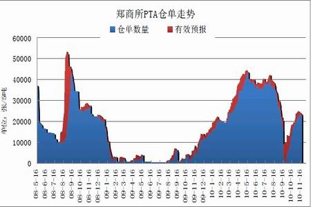 今日期货pta行情(pta期货价格行情) 今日期货pta行情(pta期货价格行情)