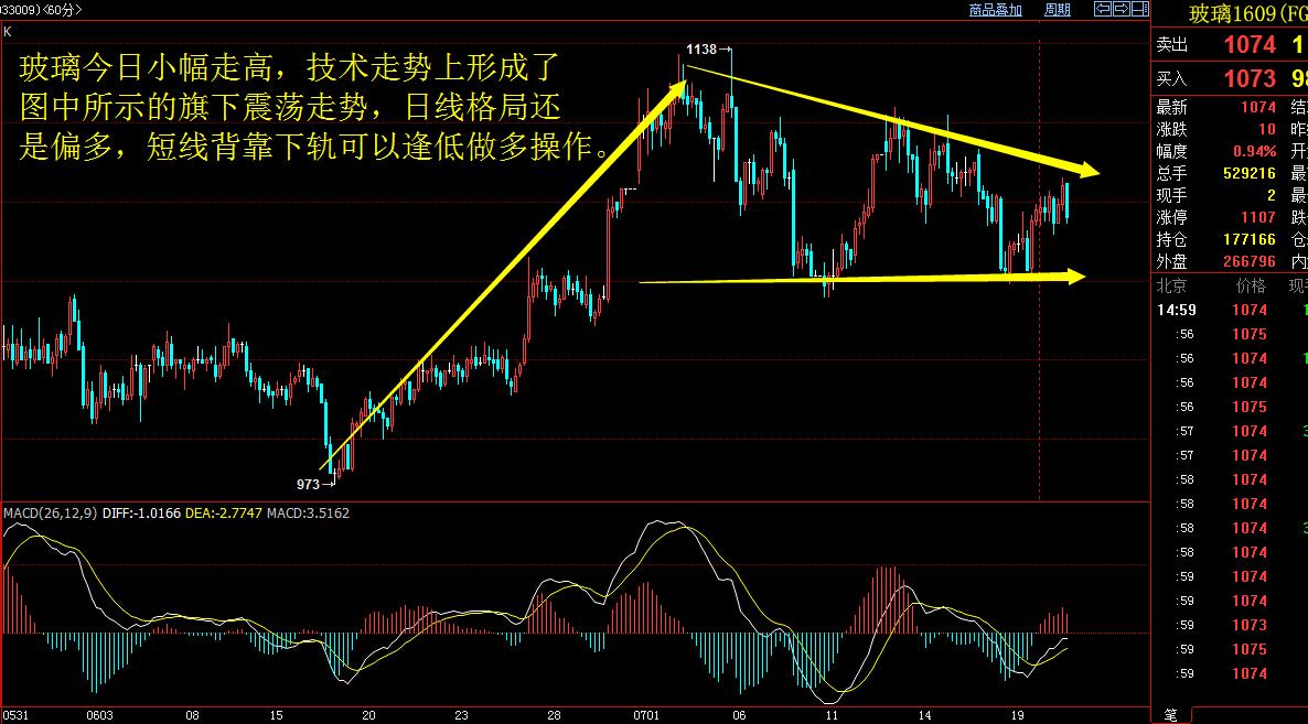 期货行情上海黄金:上海期货交易所今日黄金走势图 期货行情上海黄金:上海期货交易所今日黄金走势图