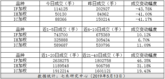 期货行情异动（期货市场动态）