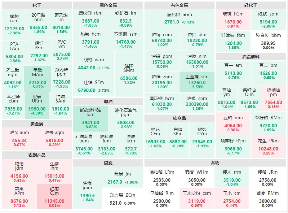 近期甲醇期货行情/甲醇期货市场行情