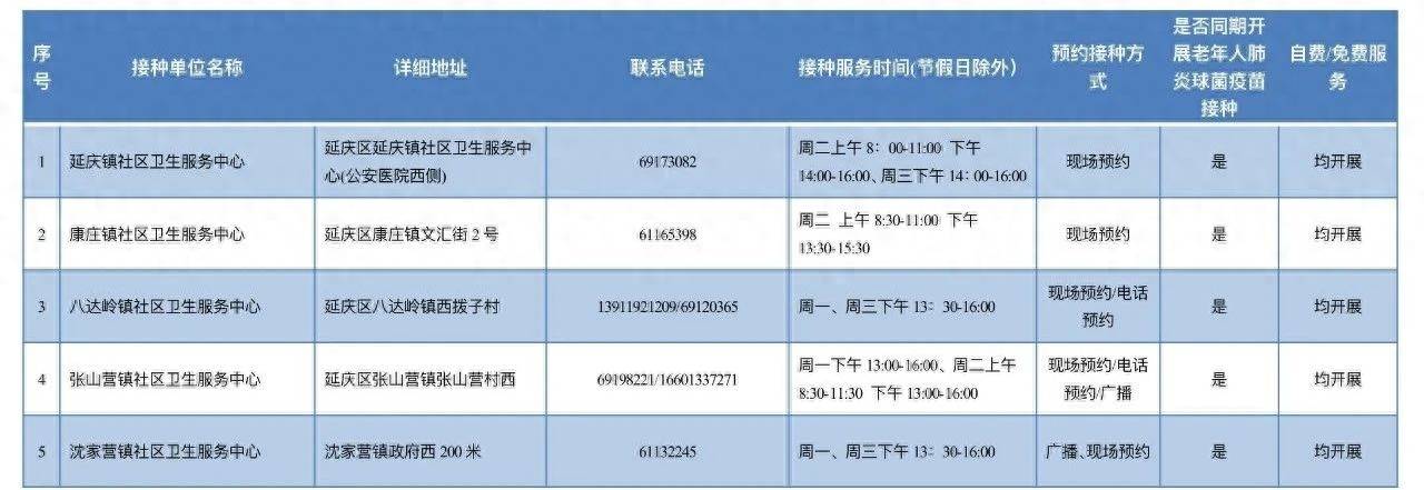 延庆禽流感疫情/延庆流感疫苗接种时间