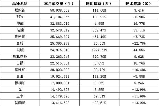 【上海燃料油期货最新行情/上海燃油期货合约规则】 【上海燃料油期货最新行情/上海燃油期货合约规则】
