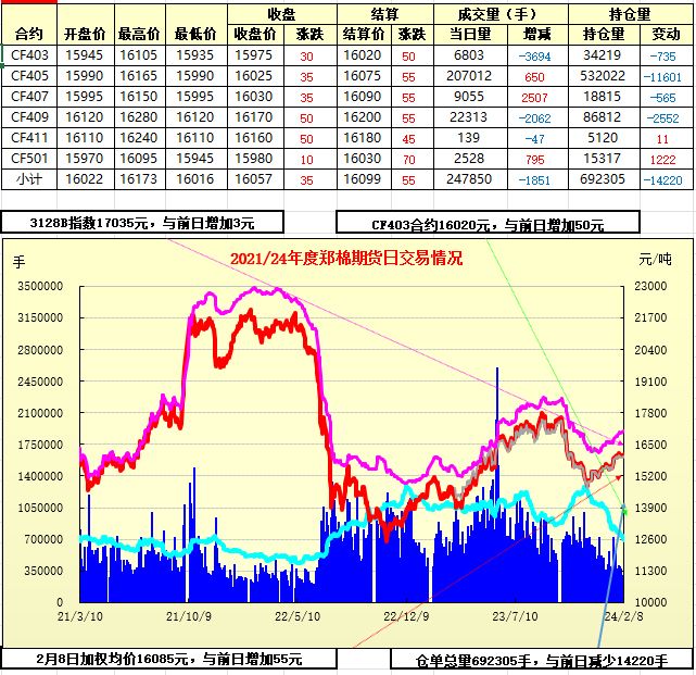 【期货行情6/期货行情新浪财经】 【期货行情6/期货行情新浪财经】