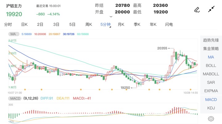 【伦铝期货实时行情今投网/伦铝期货实时走势图东方财富】 【伦铝期货实时行情今投网/伦铝期货实时走势图东方财富】