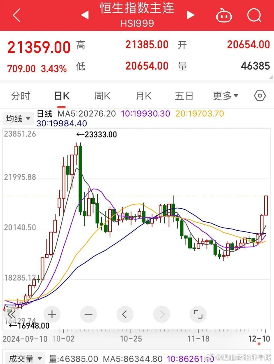 a50期货行情走势图/期货a50实时情况