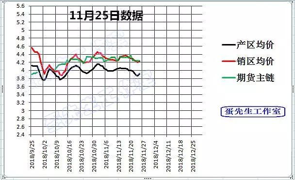本月鸡蛋期货行情:本月鸡蛋期货行情走势 本月鸡蛋期货行情:本月鸡蛋期货行情走势