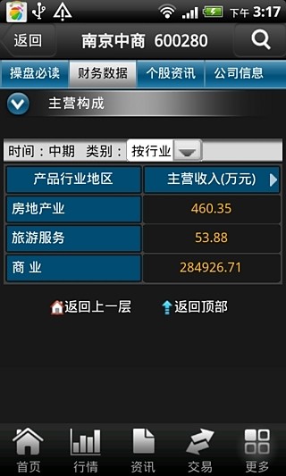 投资堂期货行情/投资堂最新手机版下载版 投资堂期货行情/投资堂最新手机版下载版