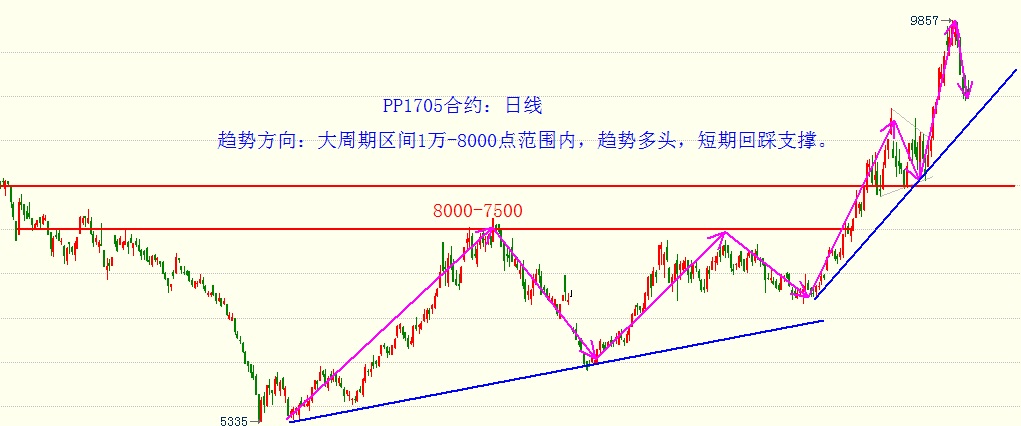 【聚乙烯最新期货行情走势,聚乙烯期货价格金投网】 【聚乙烯最新期货行情走势,聚乙烯期货价格金投网】