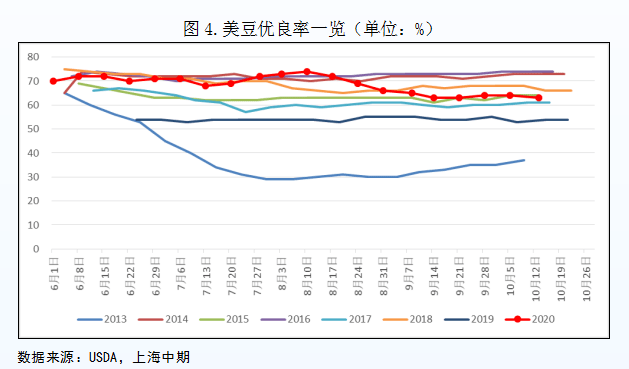 豆粕期货行情消息/豆粕期货市场行情 豆粕期货行情消息/豆粕期货市场行情