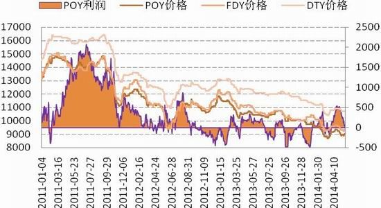 国信期货行情走势:国信期货网站 国信期货行情走势:国信期货网站