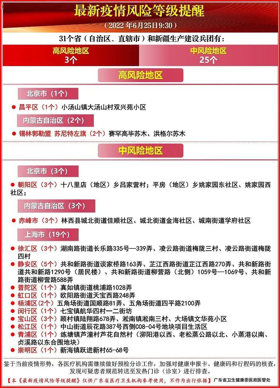 疫情重点疫情防控地区/疫情防控重点地区指哪里