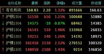 【钢材期货实时行情,钢材期货实时行情金投网】