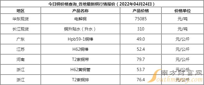 【沪铜期货实时行情的,沪铜期货今日价】 【沪铜期货实时行情的,沪铜期货今日价】