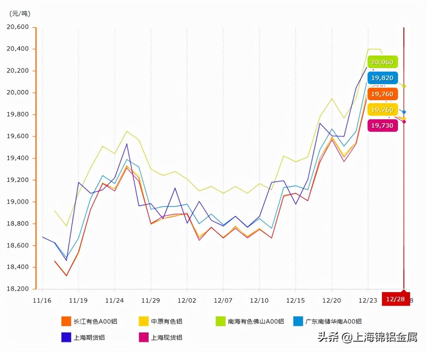 铝锭期货今日行情价格(今曰铝锭期货价格) 铝锭期货今日行情价格(今曰铝锭期货价格)