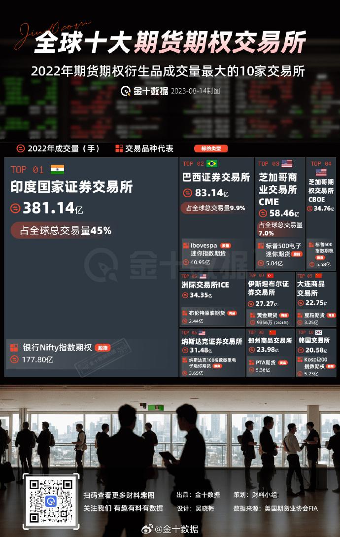 【全球期货最近行情,全球期货交易中心】 【全球期货最近行情,全球期货交易中心】