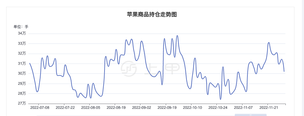 苹果期货行情走势图图/苹果期货今日走势图 苹果期货行情走势图图/苹果期货今日走势图