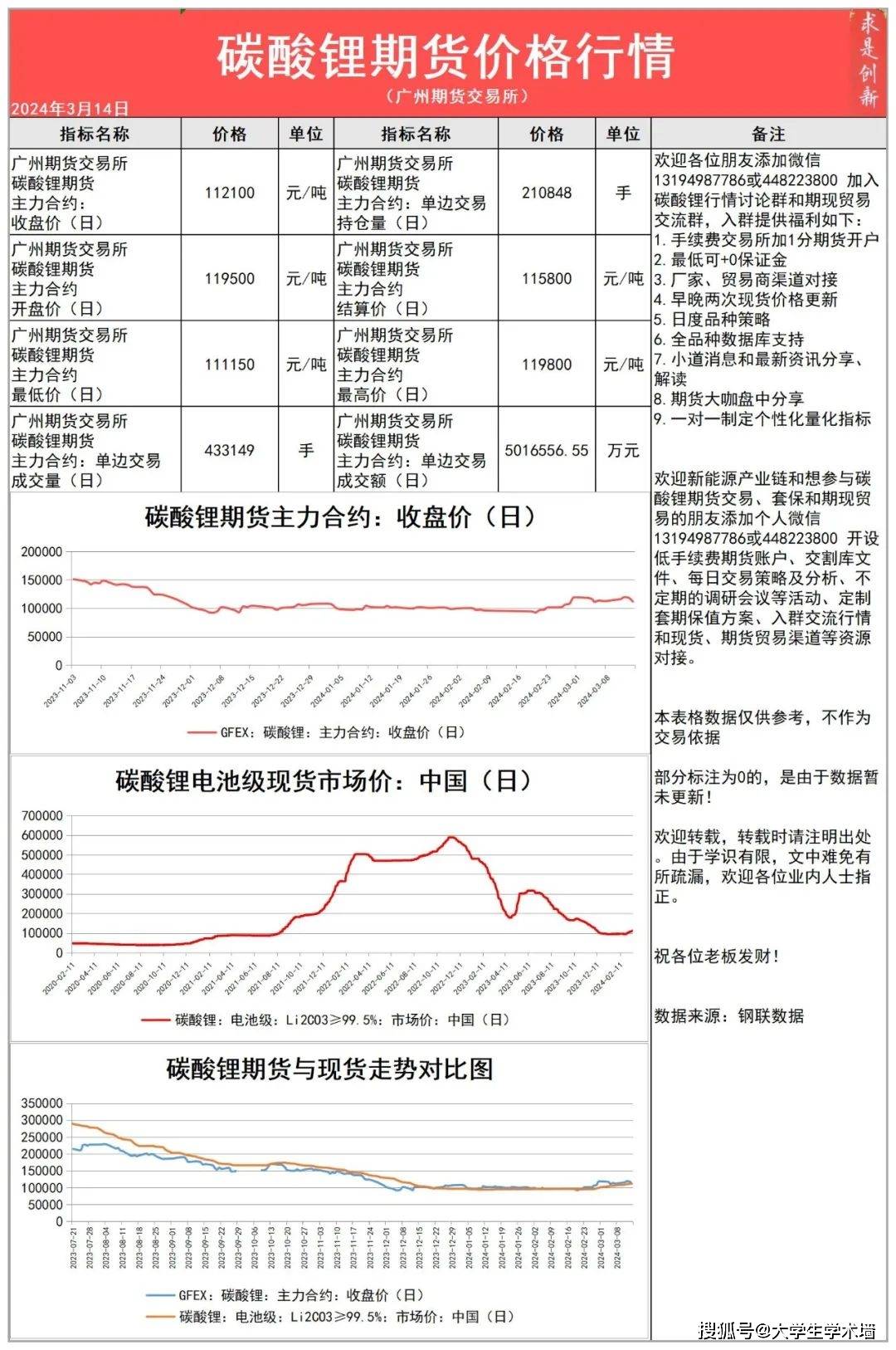 期货碳酸行情/碳酸钙期货 期货碳酸行情/碳酸钙期货