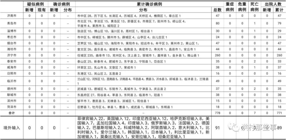 今日疫情新增/今日疫情新增病例 今日疫情新增/今日疫情新增病例