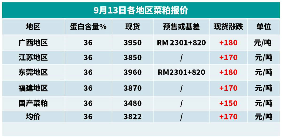 饲料期货行情走势:饲料的行情走势