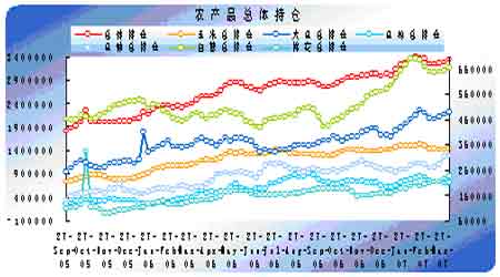 今年农产品期货行情(目前情况下农产品期货未来走势) 今年农产品期货行情(目前情况下农产品期货未来走势)