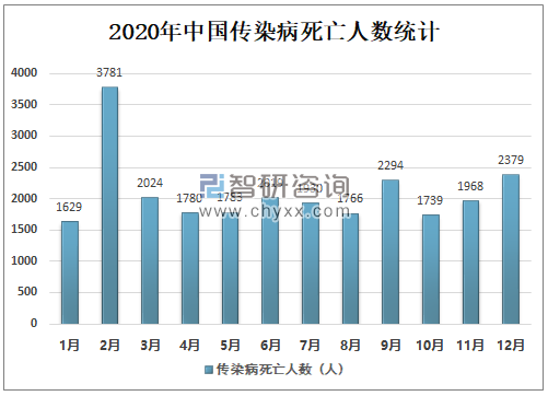 中国2020年因疫情死亡人数:2020年我国疫情死亡人数 中国2020年因疫情死亡人数:2020年我国疫情死亡人数