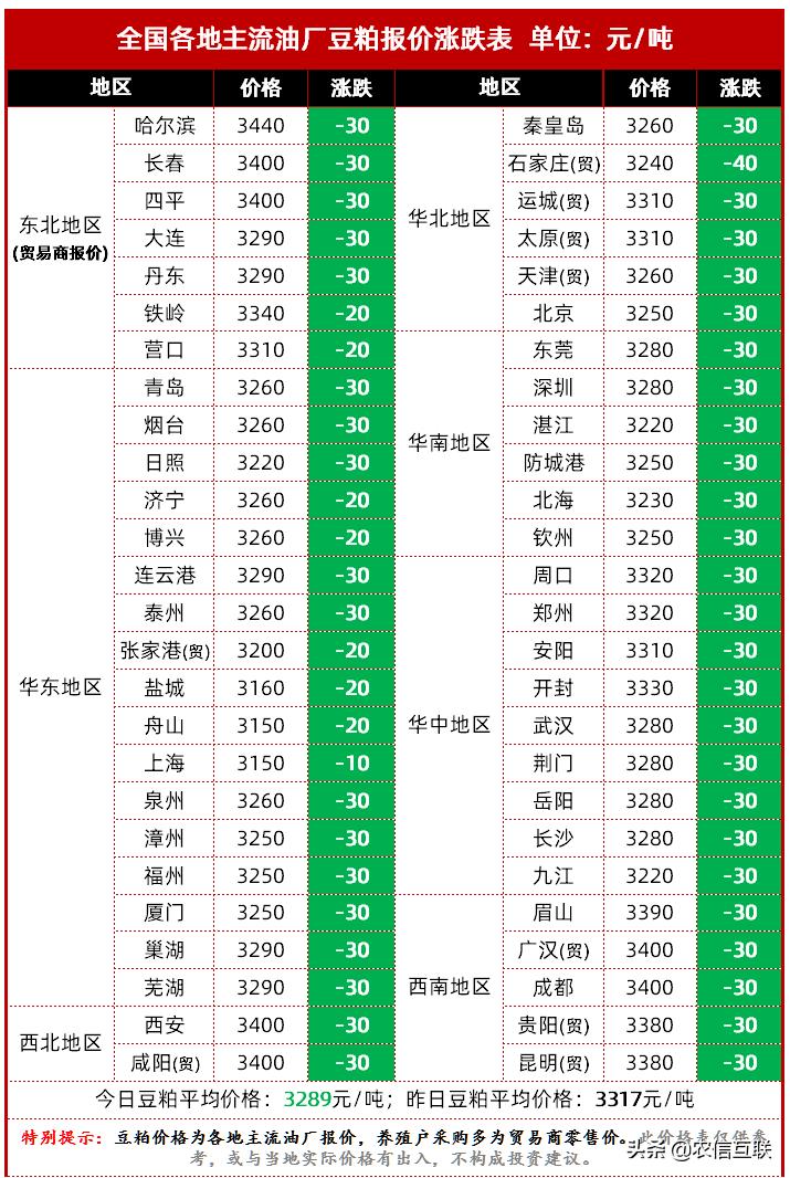 【大豆期货行情龙头/大豆期货市场】 【大豆期货行情龙头/大豆期货市场】