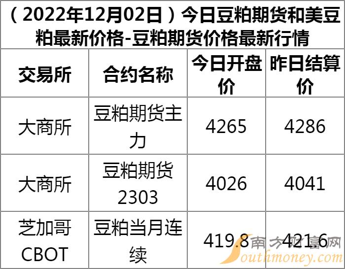 美粕期货行情（美粕走势）