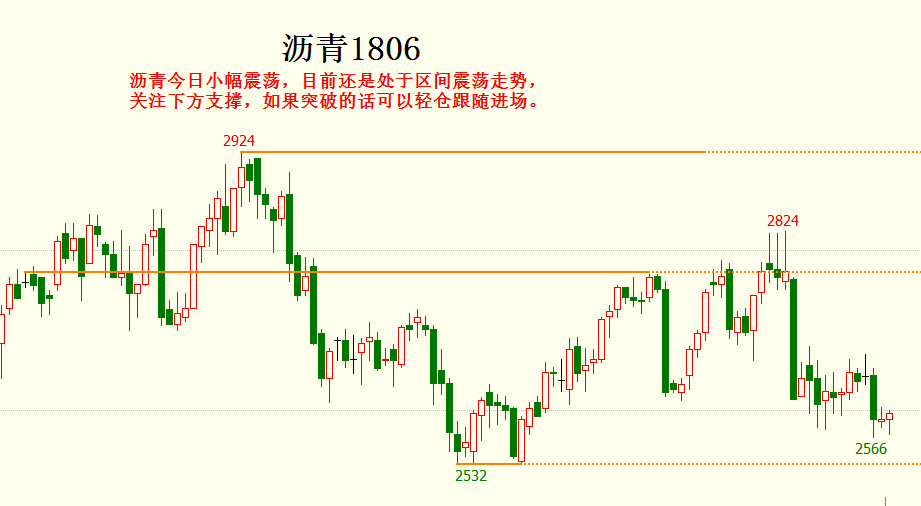 期货今日行情总结图:铑期货今日行情 期货今日行情总结图:铑期货今日行情