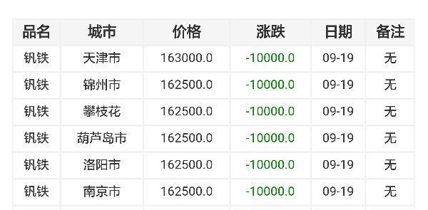 铁价期货行情/铁期货价格行情 铁价期货行情/铁期货价格行情