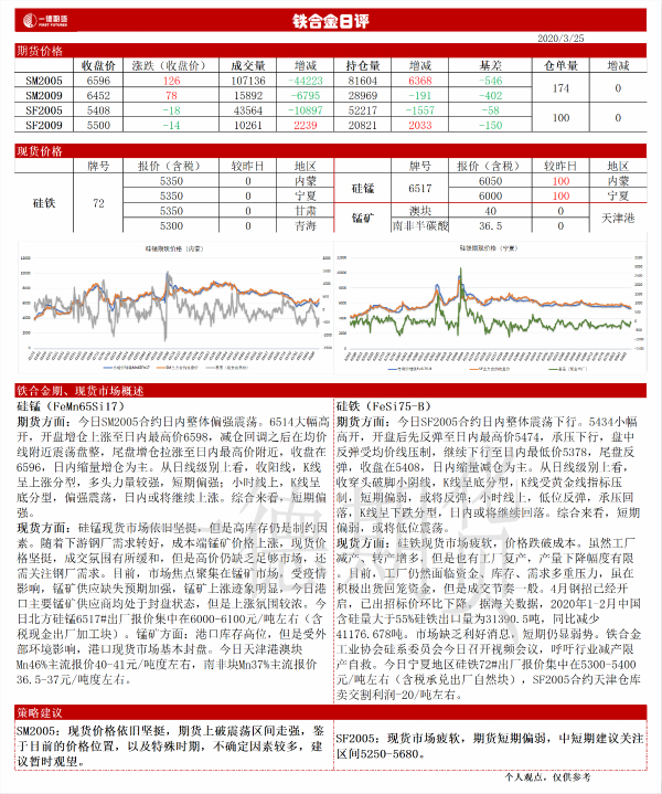 铁价期货行情/铁期货价格行情 铁价期货行情/铁期货价格行情