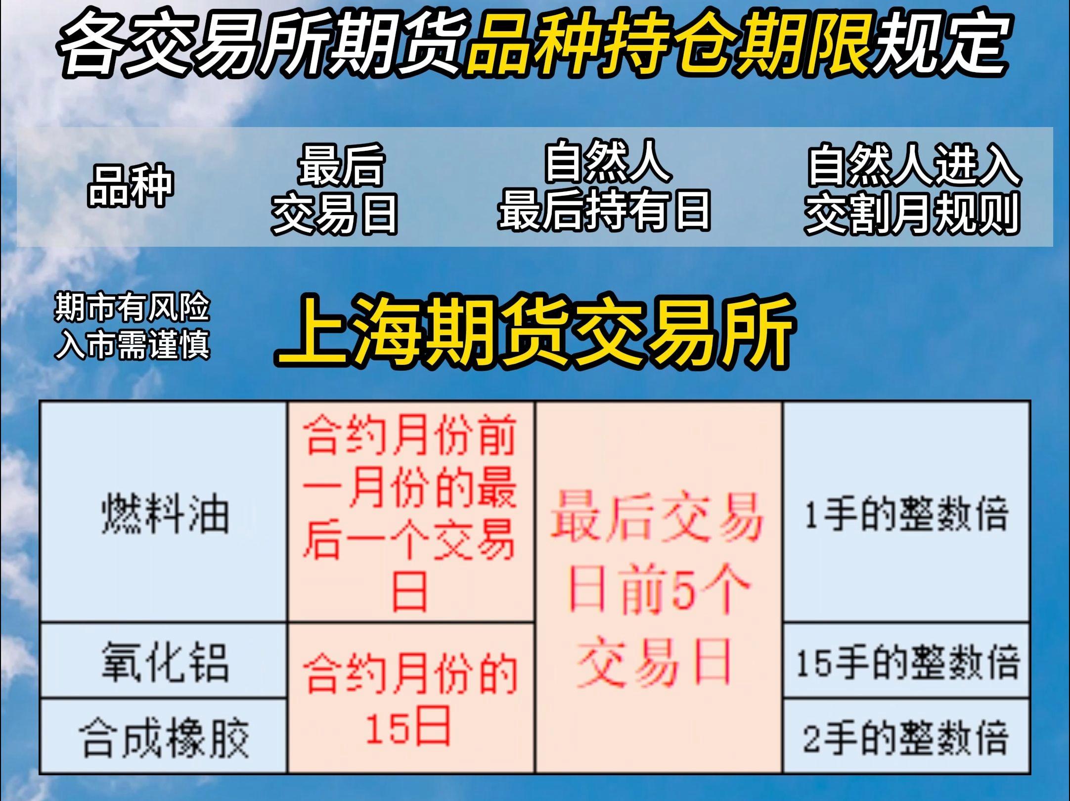 期货09合约行情/期货09合约什么时候交割 期货09合约行情/期货09合约什么时候交割