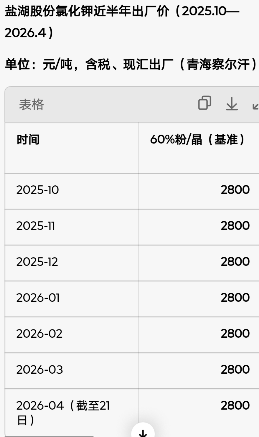 【盐湖钾肥期货行情分析,盐湖钾肥期货行情分析最新】 【盐湖钾肥期货行情分析,盐湖钾肥期货行情分析最新】
