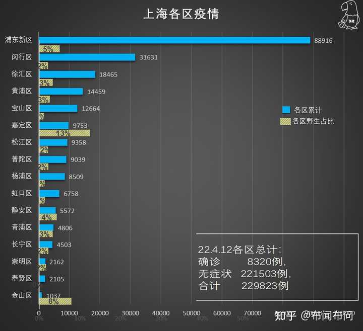 上海疫情进展情况(上海疫情近况?) 上海疫情进展情况(上海疫情近况?)