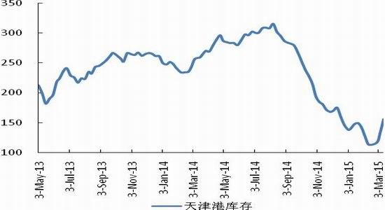 煤炭期货今日行情布伦特/煤炭期货今日价格走势 煤炭期货今日行情布伦特/煤炭期货今日价格走势