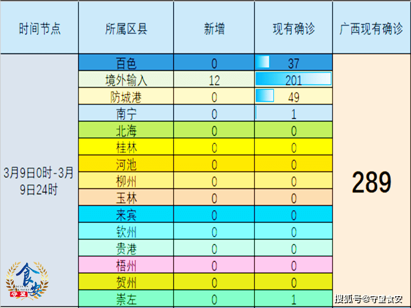 【全国疫情广西疫情/广西疫情数据统计】