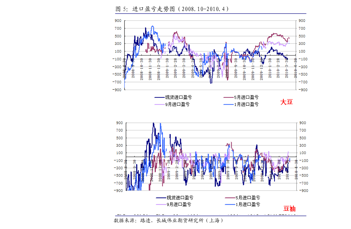 PBC期货行情/dbp期货行情 PBC期货行情/dbp期货行情