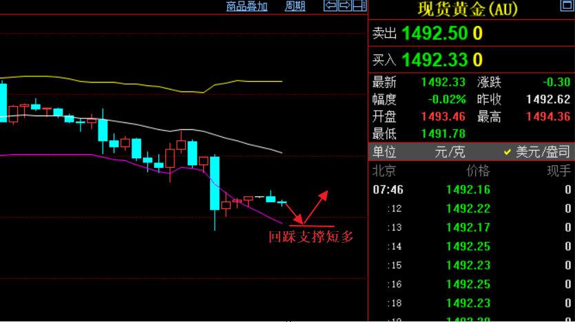 原油行情黄金期货:原油黄金走势