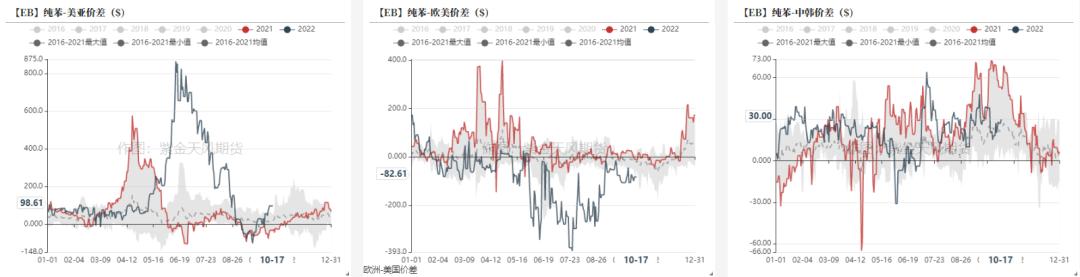 上海芳烃期货行情/芳烃上市公司