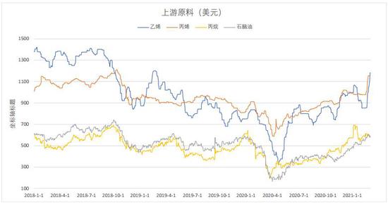【期货近年大行情,去年期货行情】