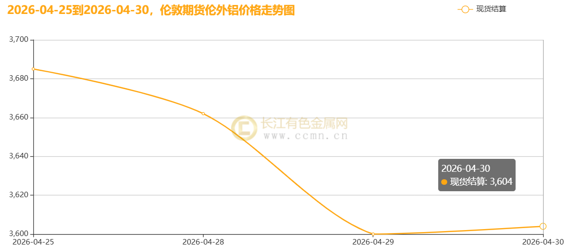 伦铝期货行情走势图片:伦铝期货实时行情走势图 伦铝期货行情走势图片:伦铝期货实时行情走势图