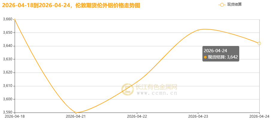 伦铝期货行情走势图片:伦铝期货实时行情走势图 伦铝期货行情走势图片:伦铝期货实时行情走势图