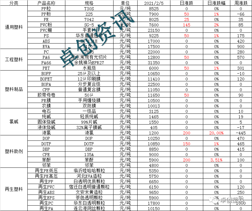 聚酯丙烯期货行情/聚丙烯今日最新价格期货 聚酯丙烯期货行情/聚丙烯今日最新价格期货
