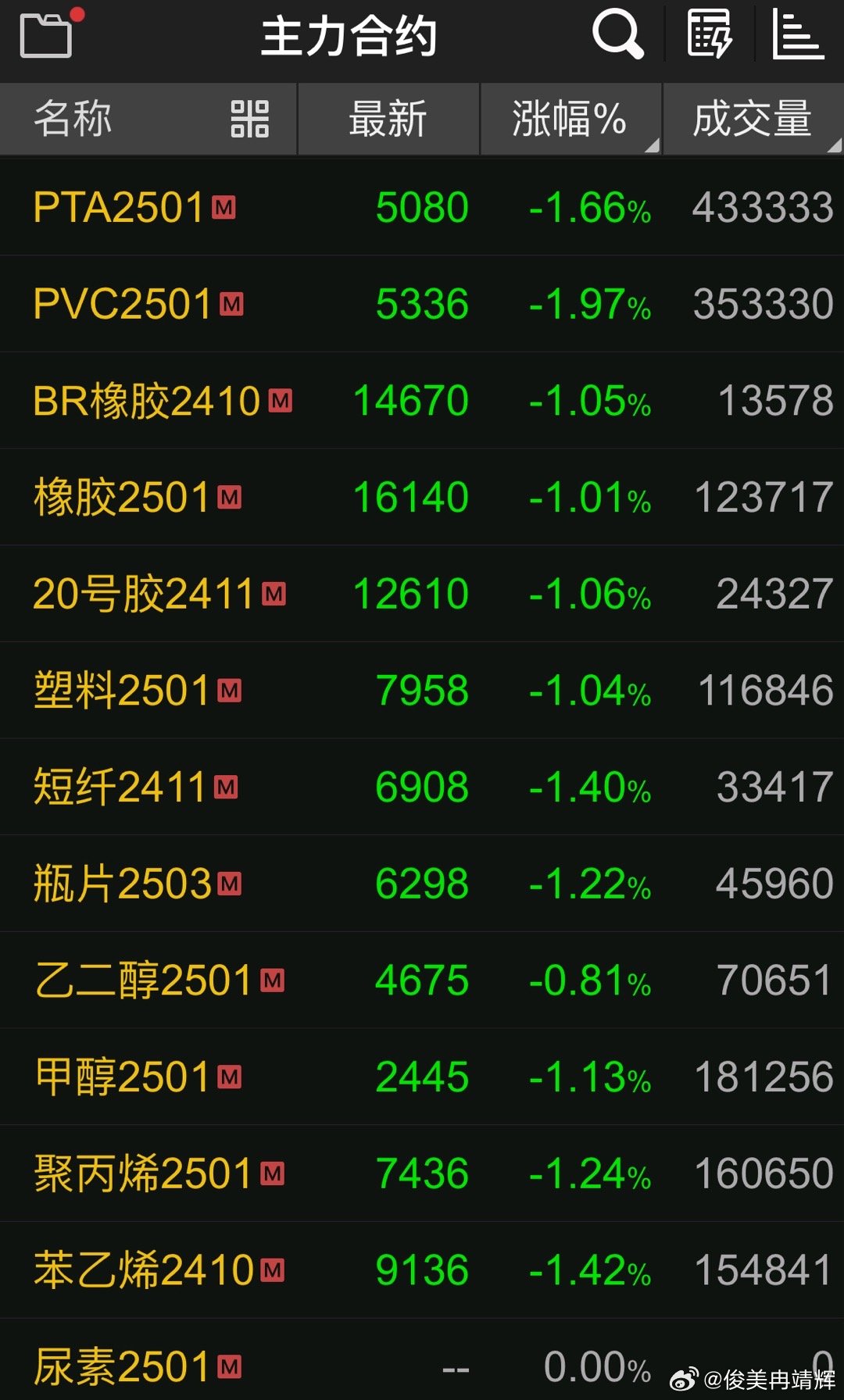 聚酯丙烯期货行情/聚丙烯今日最新价格期货 聚酯丙烯期货行情/聚丙烯今日最新价格期货
