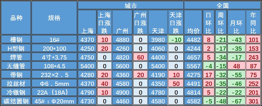 钢管期货行情:钢管期货行情走势 钢管期货行情:钢管期货行情走势